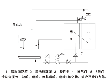 ϴW(xu)